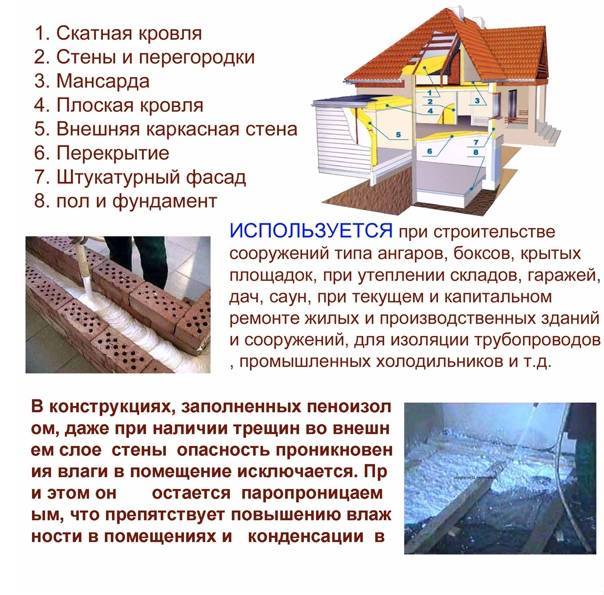Утепление стен пеноизолом своими руками: подробная инструкция по монтажу теплоизоляции