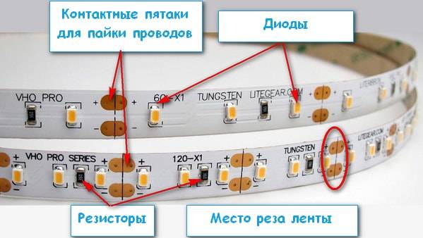 Характеристики видов и типов светодиодов