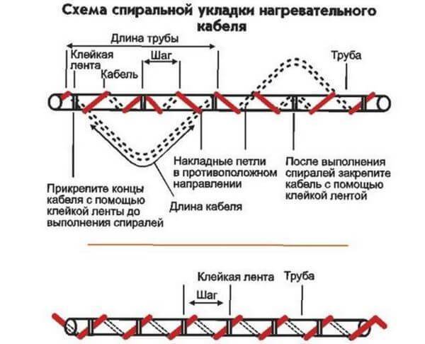 Греющий кабель для труб: виды, подключение и монтаж к водопроводу