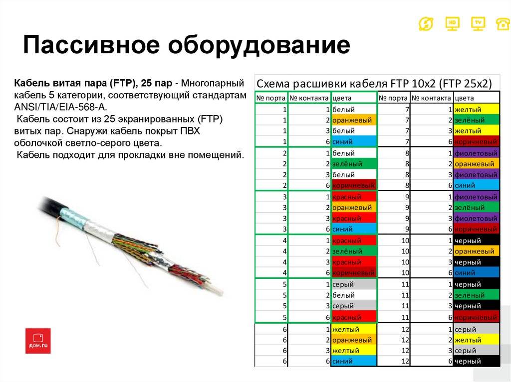 Красный или чёрный, плюс или минус: определение полярности