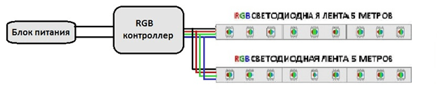 Как подключить и настроить светодиодную RGB ленту