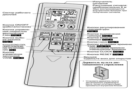 Обозначение на пульте. Mitsubishi Electric кондиционеры инструкция к пульту управления. Кондиционер Mitsubishi 2 Electric инструкция к пульту управления. Кондиционер Мицубиси пульт управления инструкция. Обозначения на пульте кондиционера Mitsubishi.