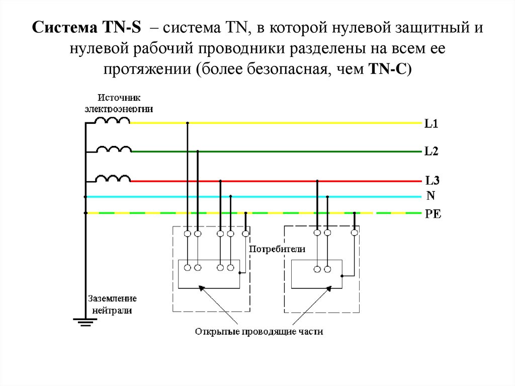 Системы заземления tt it tn c tn s tn c s tt it со схемами