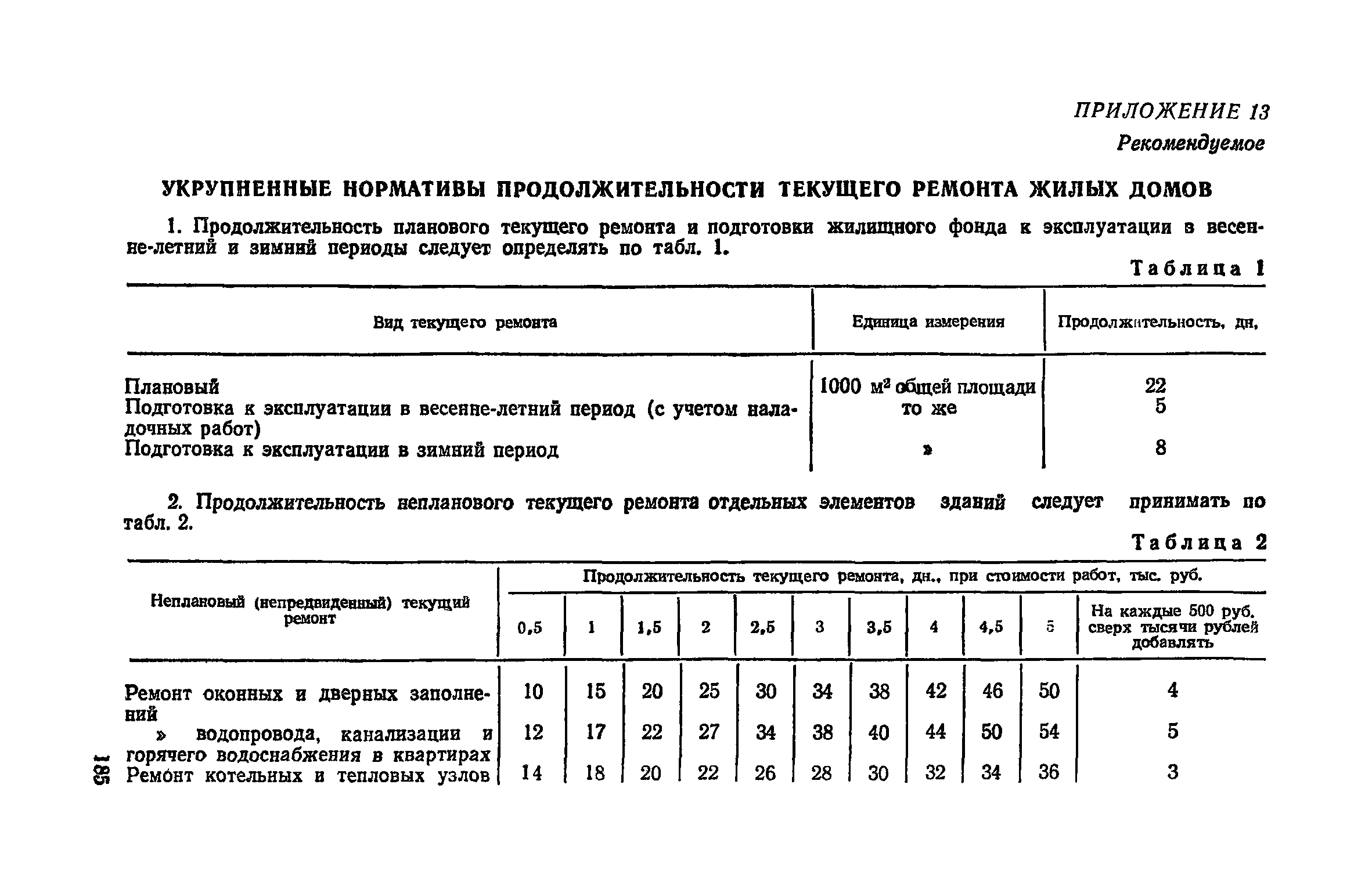 Норматив Предельной Стоимости Капитального Ремонта