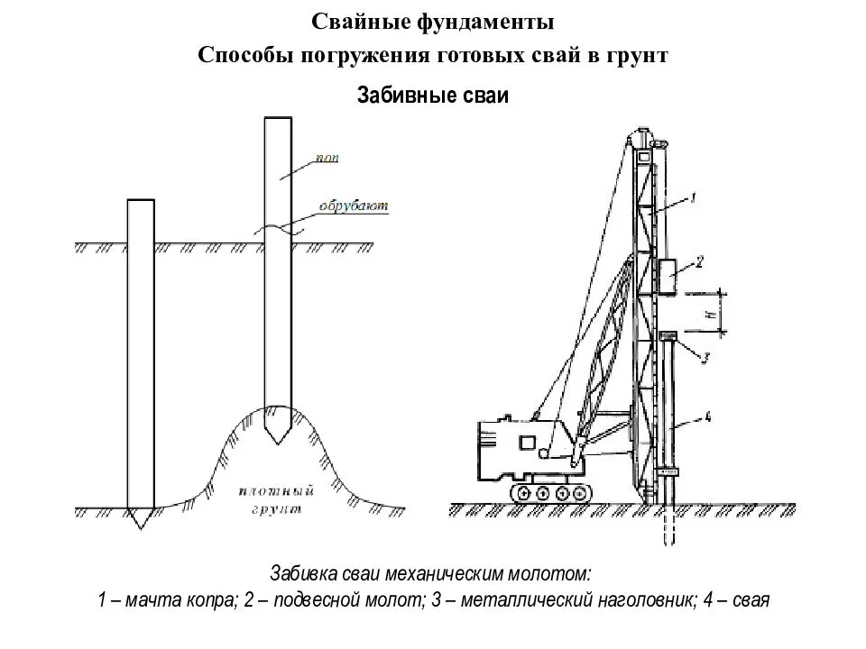 Сваи: что это за строительные конструкции, их преимущества и недостатки ⋆ смело строй!