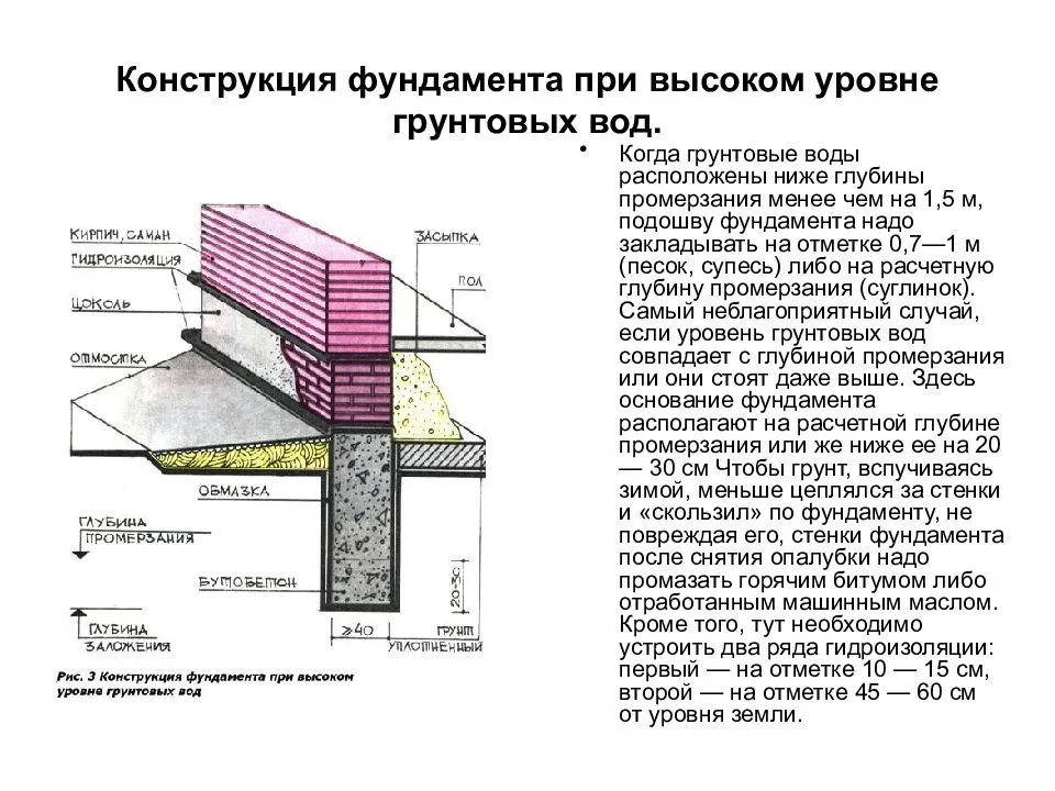 Ленточный фундамент своими руками: виды, глубина заложения, пошаговая инструкция по возведению