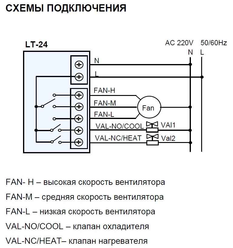 Подключение кассетного и канального фанкойла к системе холодного водоснабжения и отоплению
