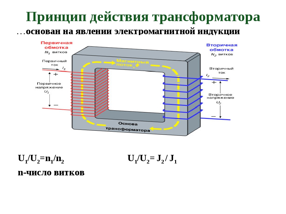 Устройство и принцип работы трансформатора
