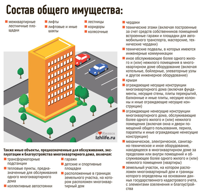 Выселение из квартиры за неуплату коммунальных услуг в 2023 году