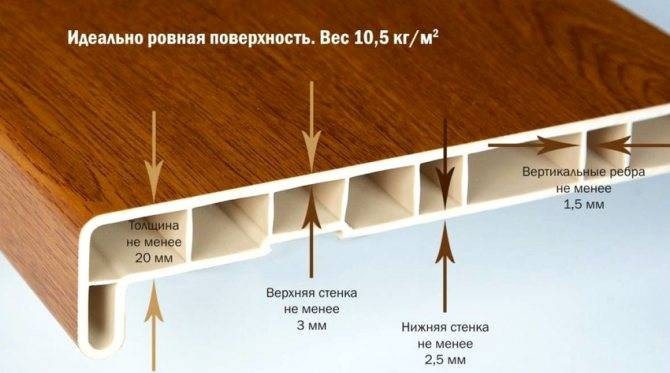 Инструкция по установке подоконника пвх своими руками, как правильно осуществить монтаж конструкции с видео