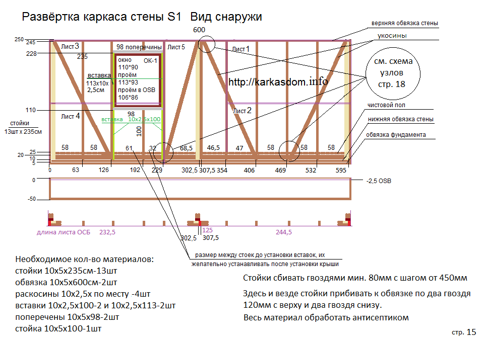 Каркасный дом своими руками: пошаговая инструкция возведения жилища