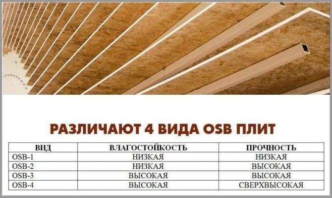 Как наклеить обои на осб плиты в квартире на стены: рекомендации, как приклеить быстро, советы по оклейке