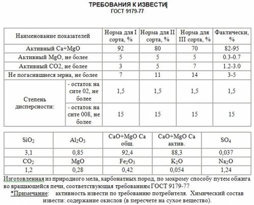 Известь: что это такое и для чего используют?