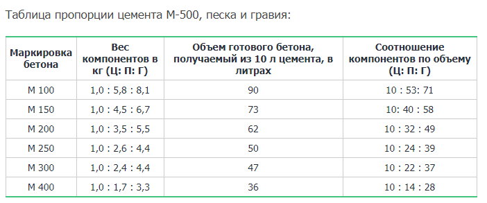 Как просто сделать огнеупорный раствор самостоятельно