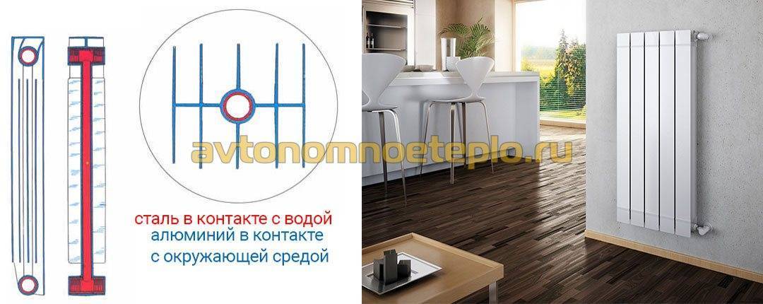 Какие радиаторы отопления лучше ставить в дом?