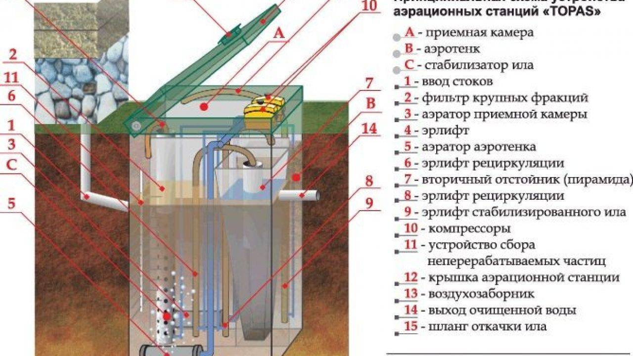 Обслуживание септика топас своими руками