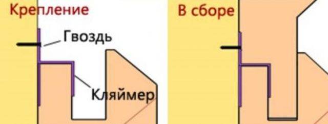 Кляймер (33 фото): на стену и для ламината, для имитации бруса и керамогранита, для террасной доски и пвх-панелей, другие варианты