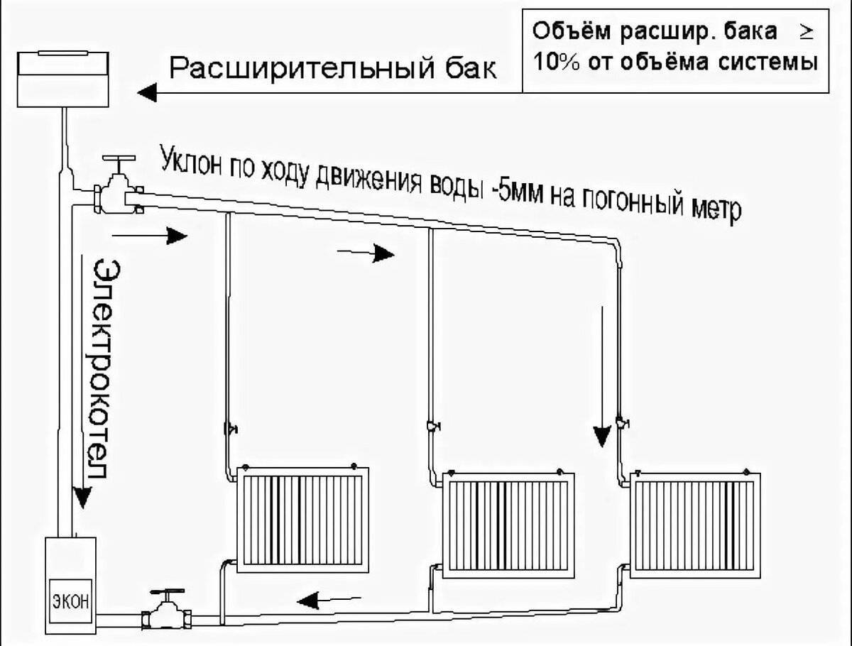 Принцип работы и расчёт схемы отопления с естественной циркуляцией частного дома