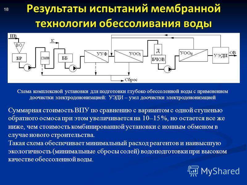 Обессоливание воды: назначение, методы и схемы установок