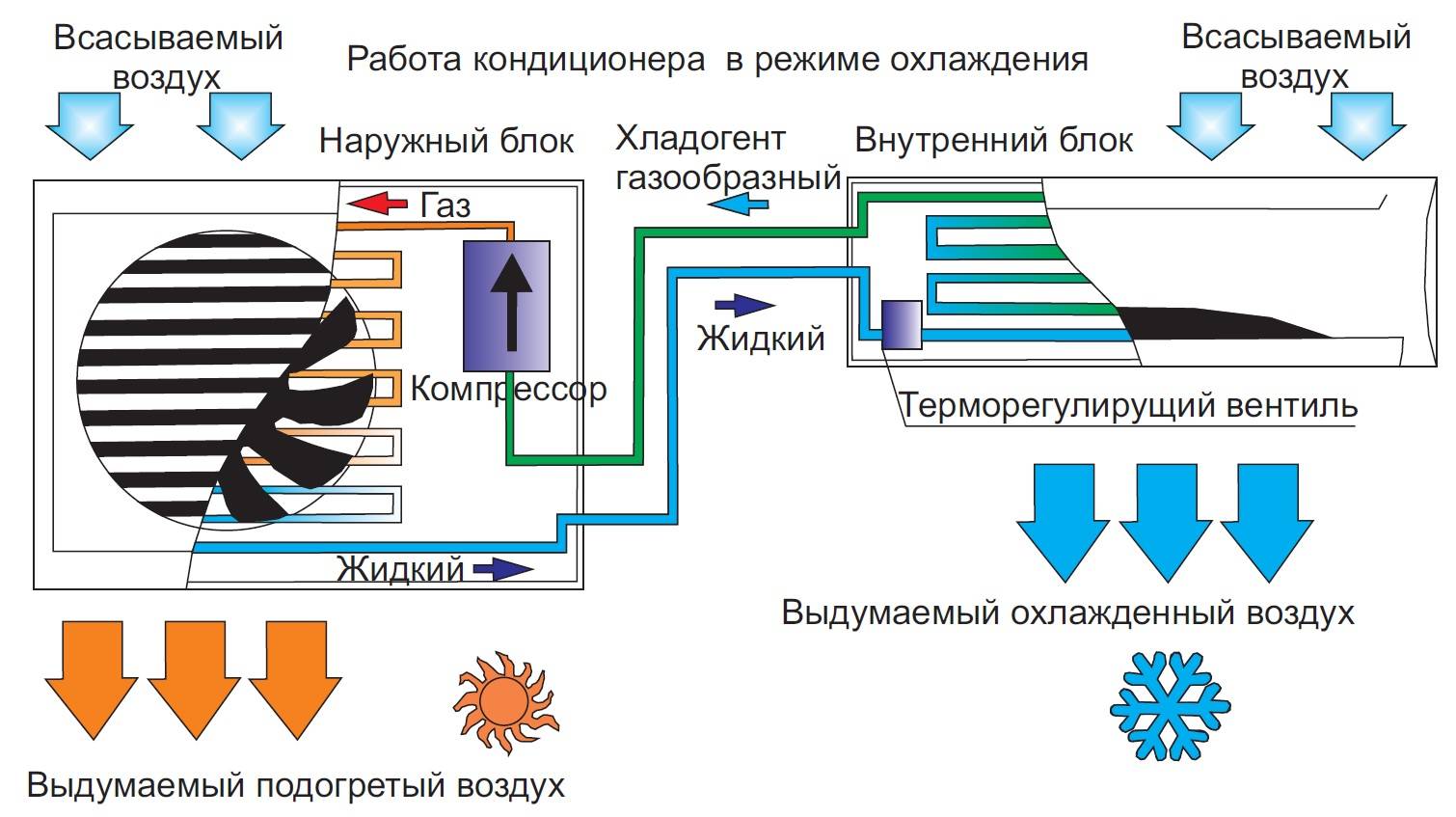 Монтаж кондиционера своими руками: пошаговая инструкция