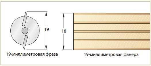 Как выбрать фрезы для ручного фрезера