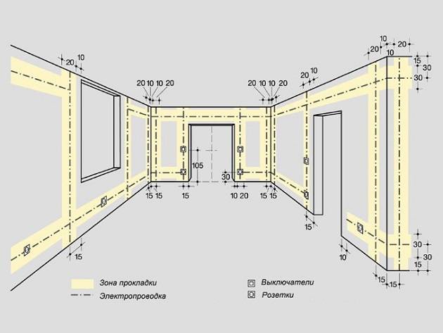 Правила разводки электропроводки