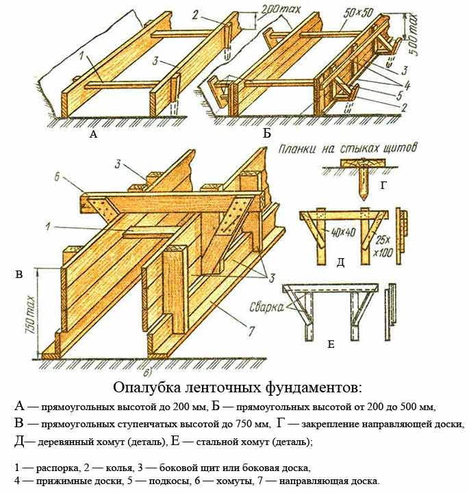 Как залить фундамент под дом