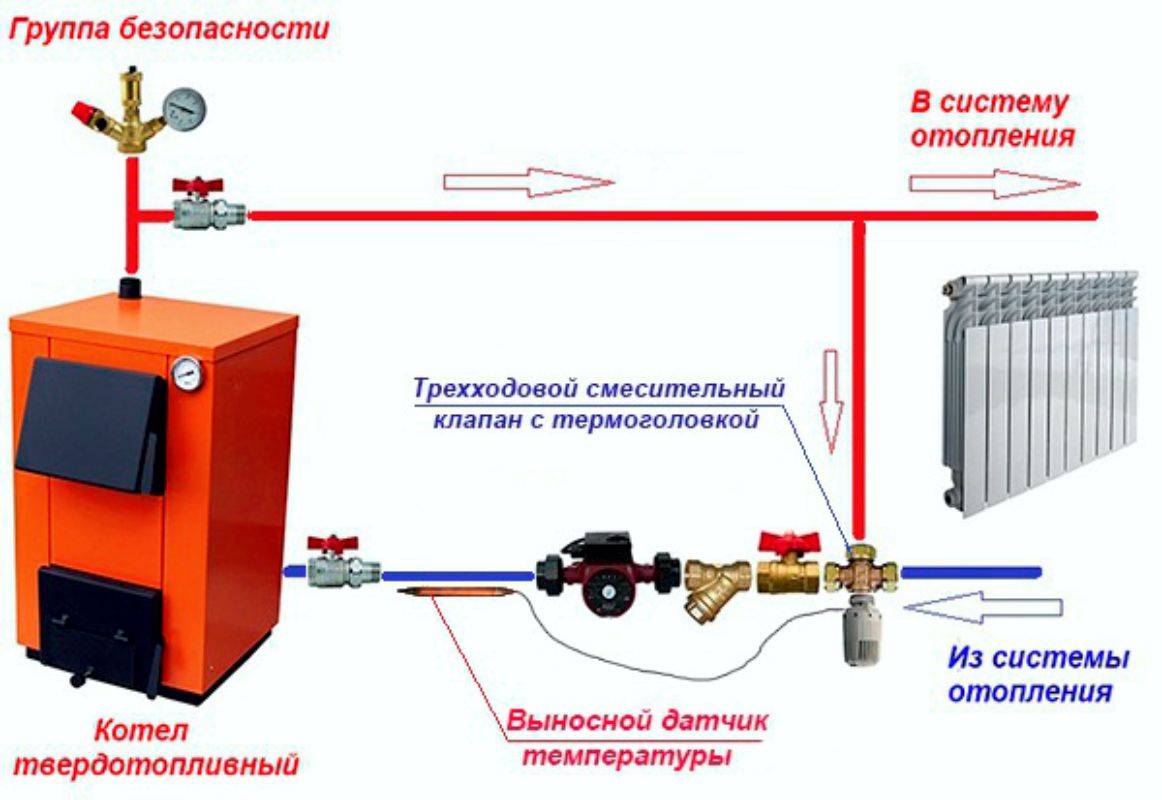 Обвязка котла: советы профессионалов по разводке труб, на что обратить внимание при обвязке котлов разных видов