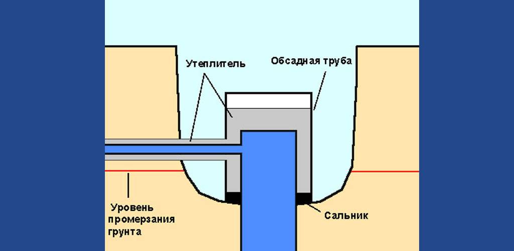 Как утеплить трубу с водой от скважины в дом своими руками