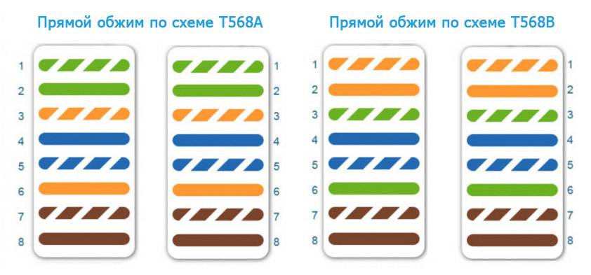 Как обжать интернет кабель rj 45 на 4 жилы и 8 жил - схемы