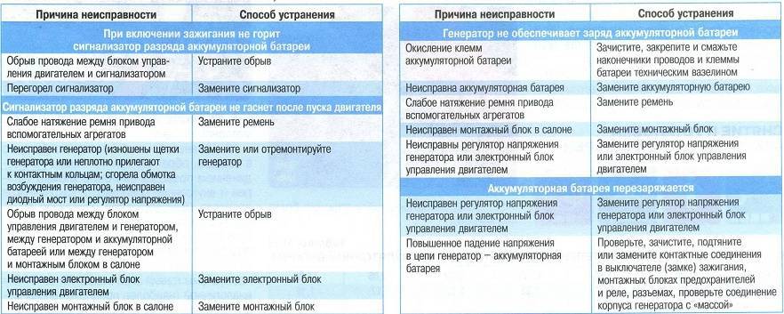 Почему моргают фары при работающем двигателе