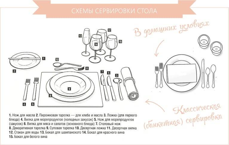 Как сервировать стол 2021-2022: красивая сервировка стола фото идеи, праздничная сервировка стола