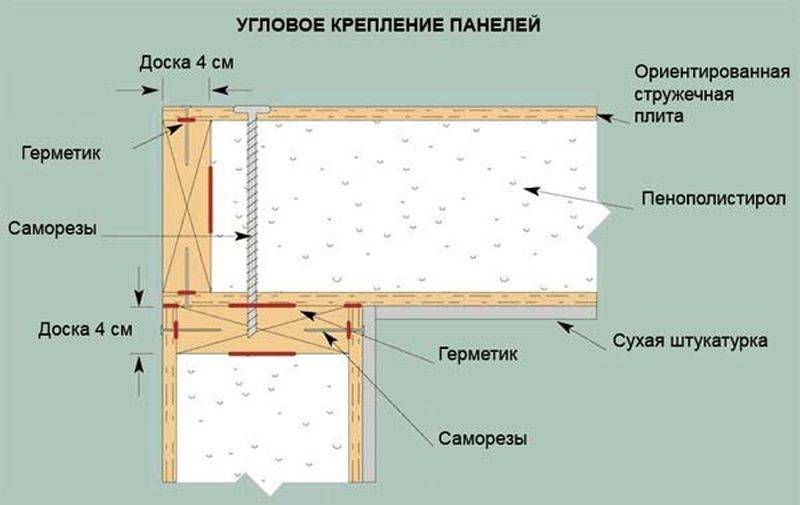 Дом из сип панелей своими руками: как построить перекрытия, сборка стен, строительство крыши