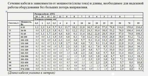 Калькулятор сечения провода по мощности