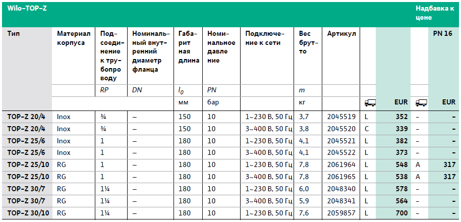 Настройка циркуляционного насоса вило