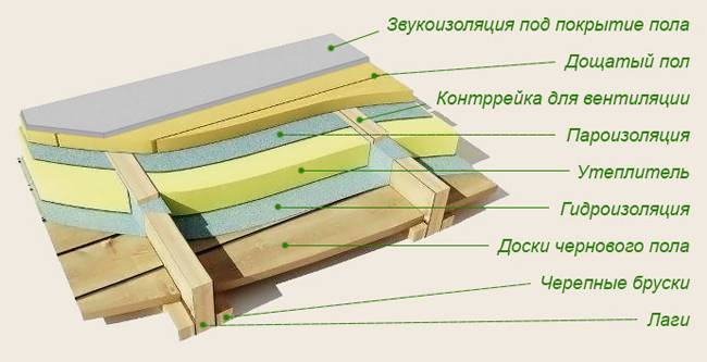 Как утеплить полы в квартире: лучшие варианты утепления + инструкции