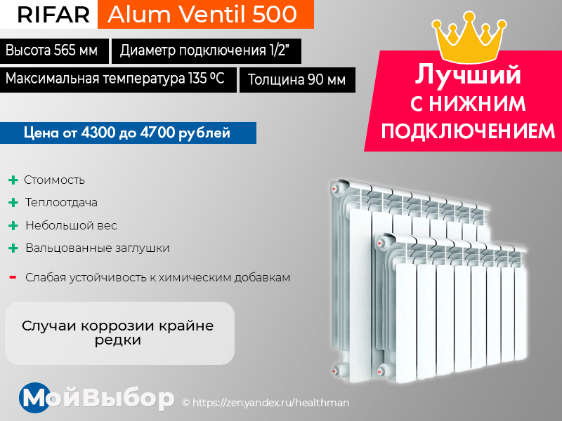 Обзор и рейтинг популярных моделей радиаторов отопления