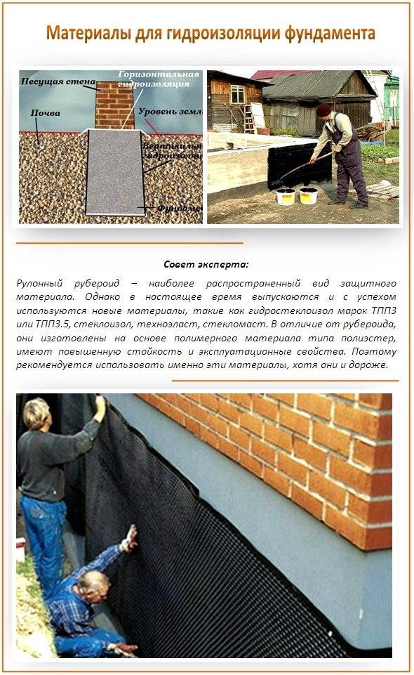Виды гидроизоляции фундамента: какой выбрать?