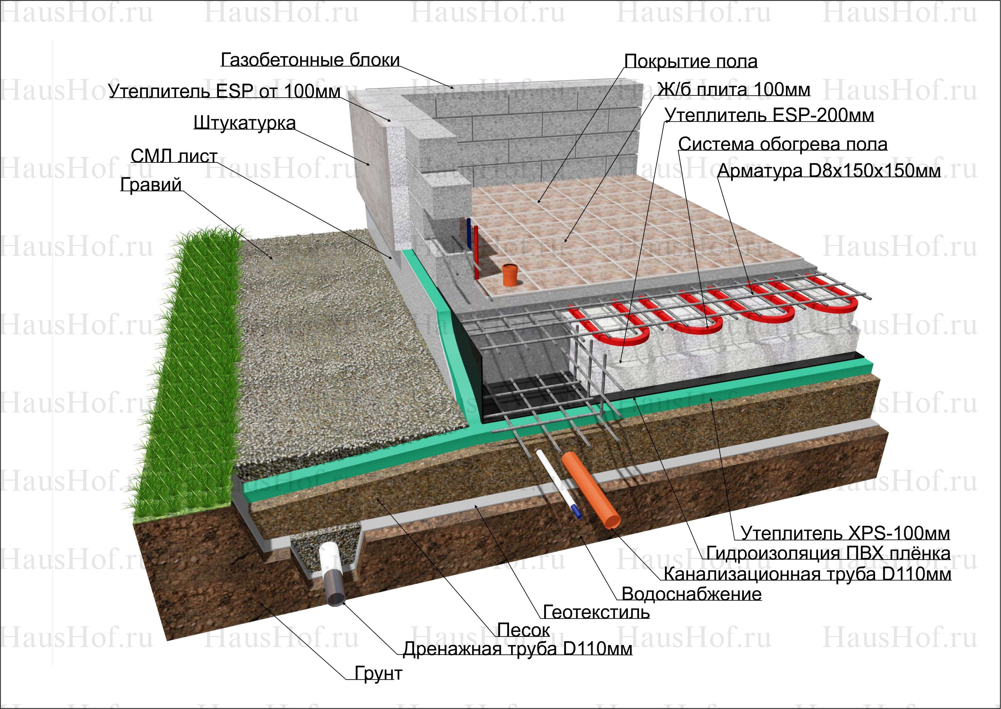 Фундамент плита технология строительства