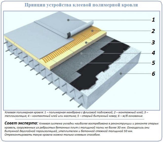 Гидроизоляционные пленки и мембраны для скатных кровель