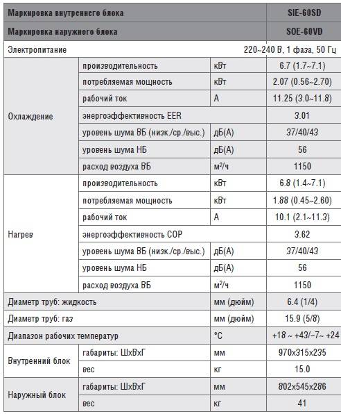 Как выбрать хорошую сплит систему для квартиры — 5 правил.