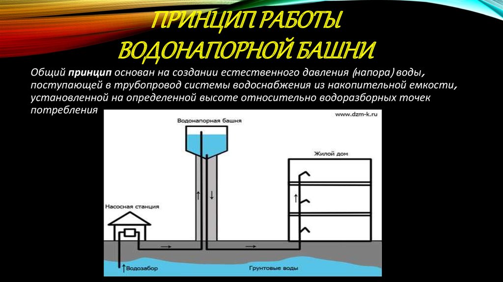 Водонапорная башня