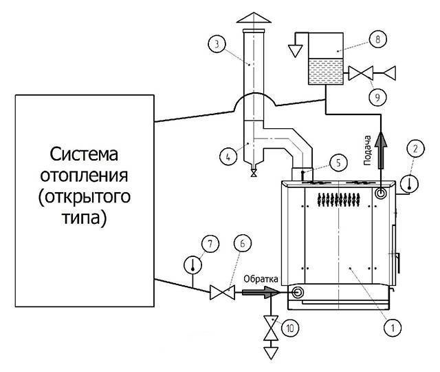 Проекты системы отопления частного дома: двухэтажного, с печным отоплением