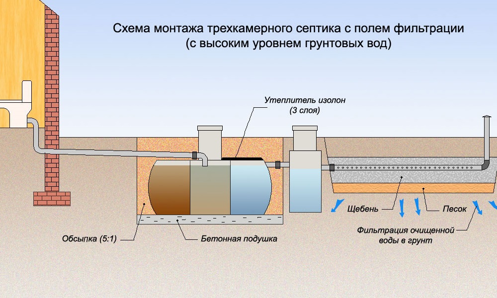 Водопровод и канализация в частном доме: расстояние между водопроводом и канализацией, проектирование наружных сетей, прокладка, монтаж, водоотведение, правила технической эксплуатации, фото и видео примеры