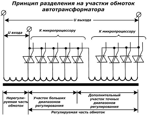 4 вида стабилизаторов напряжения. выбор лучшего. сравнение цен за 1квт.