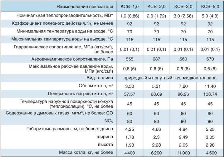 Общие сведения об отоплении требования, предъявляемые к системам отопления