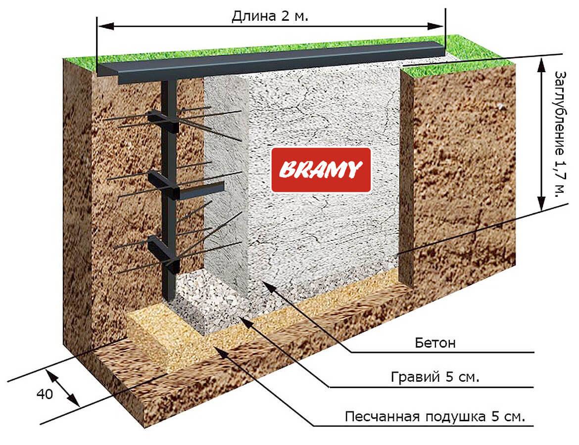 Откатные ворота: устройство, чертежи, схемы, эскизы +отзывы