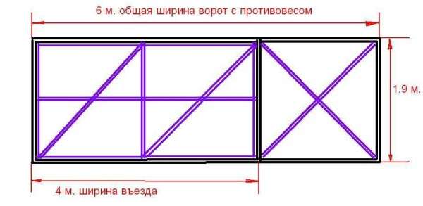 Откатные ворота: изготовление практичной конструкции своими руками. схемы, чертежи и эскизы (100+ фото & видео) +отзывы