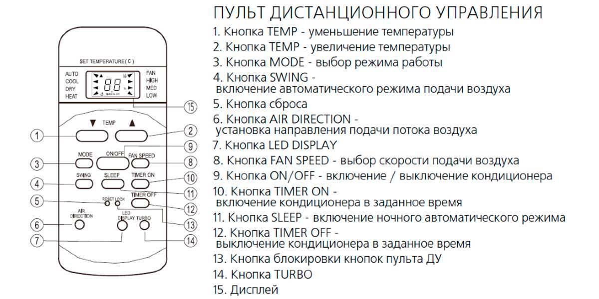 Кондиционер reda коды ошибок led 3 горит. обзор кондиционеров roda: мобильные и настенные модели, их сравнение, характеристики и инструкции. сравнение технических характеристик сплит-систем roda