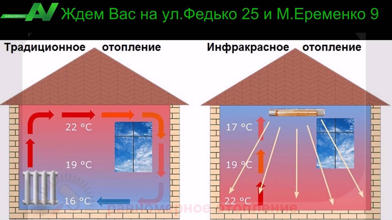 Применение потолков с электрическим отоплением